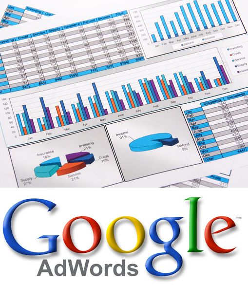 Google Adwords